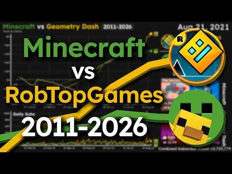 Minecraft vs RobTopGames Sub Battle 2026 UPDATE