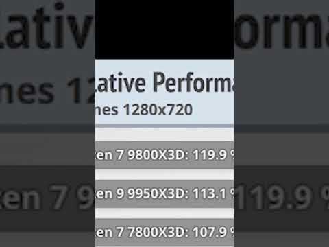 Intel 270k VS the 9800X3D - The only CPU Intel can't beat