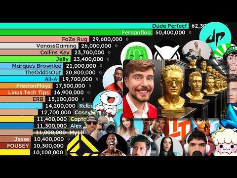ALL 50 YouTube Legends from MrBeast's Video | Sub Count History (2006-2026)