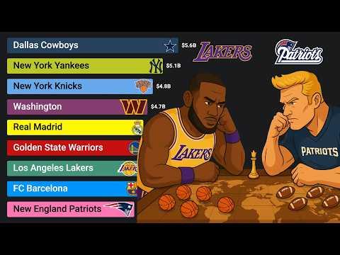 Most Valuable Sports Teams (2006 - 2025)