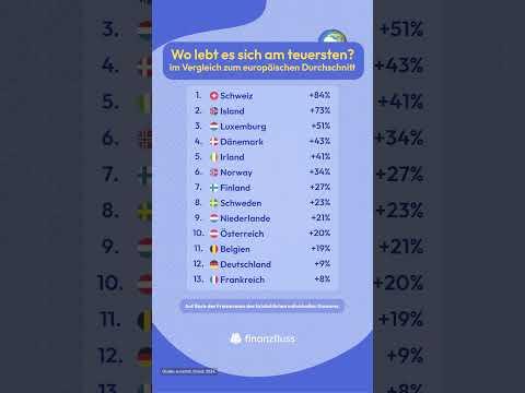 Wo lebt es sich am teuersten in Europa? 🌍 #lebenshaltungskosten
