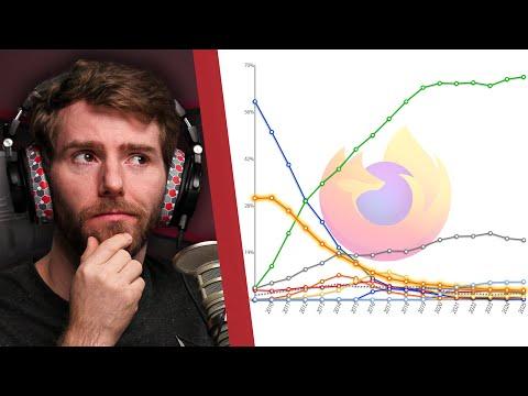 Firefox is a 'Modern AI Browser'