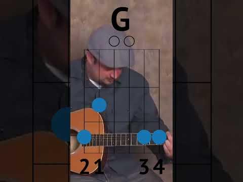 Don’t Look Back In Anger Guitar Lesson: Don’t Look Back In Anger Oasis Guitar Tutorial
