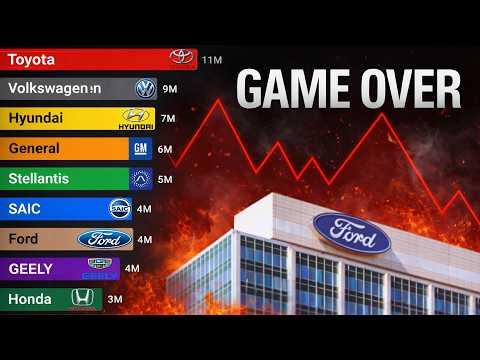 Largest Car Manufacturers in the World (1960 – 2026)