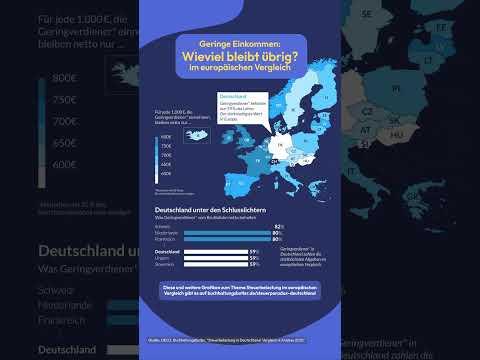 Nettoeinkommen (in % des Bruttolohns) nach Einkommensklasse