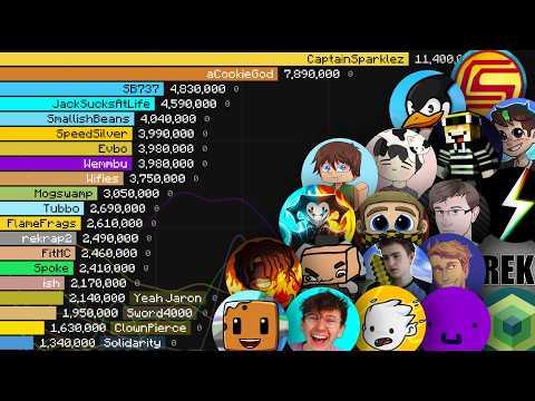 Lifesteal World Members | Sub Count History (2007-2026)