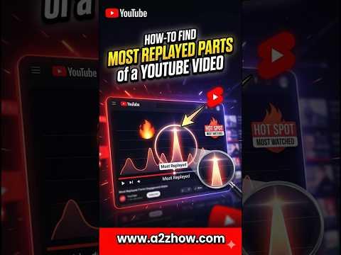 How Can I Find the Best Parts of a Youtube Video Quickly?