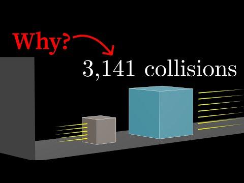 There's more to those colliding blocks that compute pi