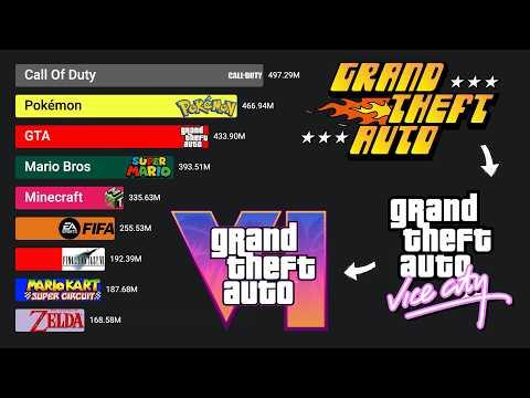 Best-Selling Video Game Franchises of All Time (1994 - 2025)