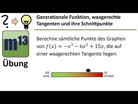 Schnittpunkte eines Funktionsgraphen mit waagerechter Tangente bestimmen