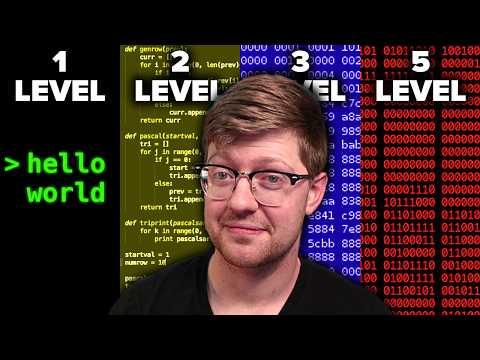 Every Level of Reverse Engineering Explained