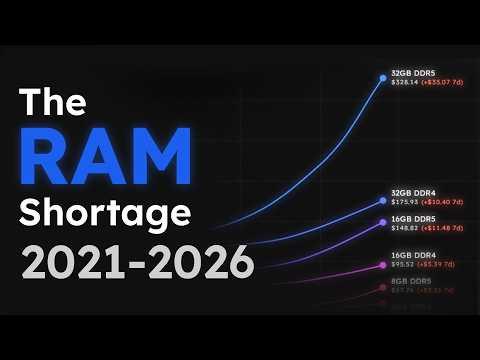 The RAM Shortage: Visualized 2021-2026