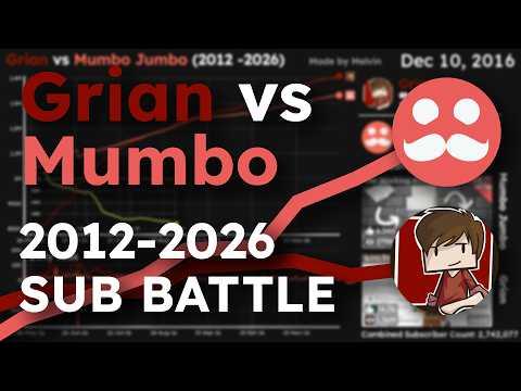 Grian vs Mumbo 14 Year Subscriber Battle REMASTERED