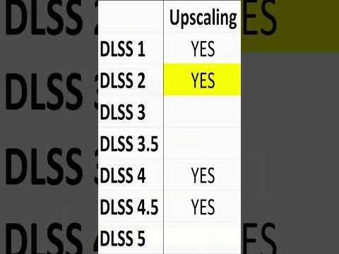How DLSS Upscaling has evolved over time