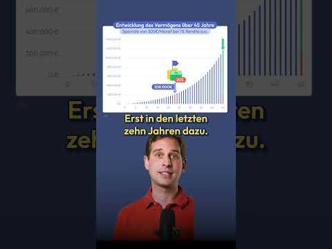 Du bist zu ungeduldig! 📉 #abwartenundteetrinken