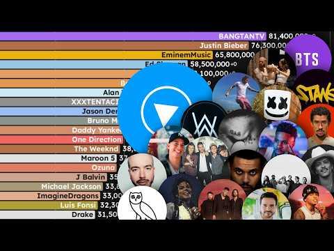 Most Subscribed MALE YouTube Artists of ALL TIME (2005-2025)