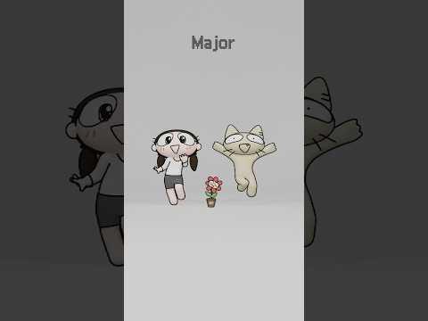 Triad Identity - Major, Augment, Diminish, Minor