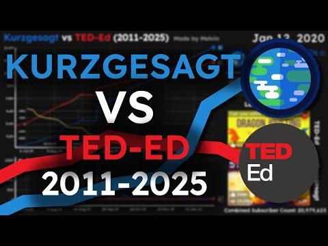 Kurzgesagt VS TED-Ed | Sub Count History (2011-2025)