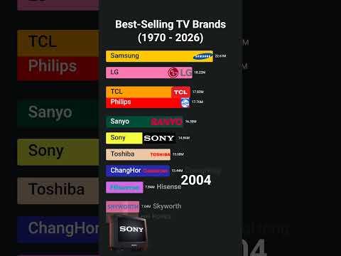 Best-Selling TV Brands (1960 - 2026) #bestselling  #tv  #sonytv