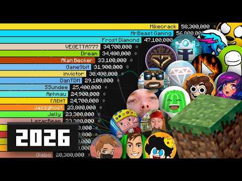Most Subscribed Minecraft YouTubers 2007-2026
