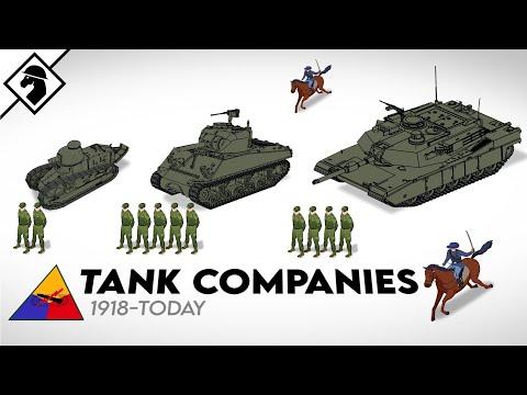 How U.S. Army Tank Units Evolved in 100 Years