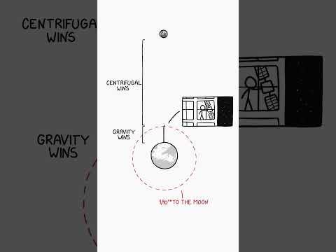 What if we built a billion-story building?