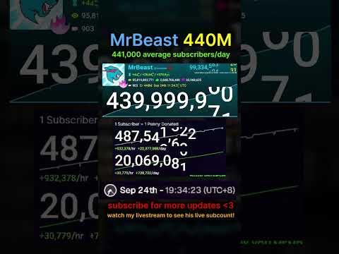 MrBeast hitting 440M Subscribers #livesubcount #mrbeast