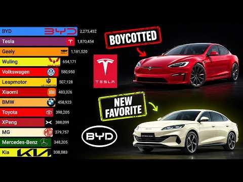 The Rise & Fall of Best Selling Electric Car Brands (2008 - 2026)