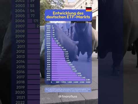 📈 Entwicklung des deutschen ETF-Markts