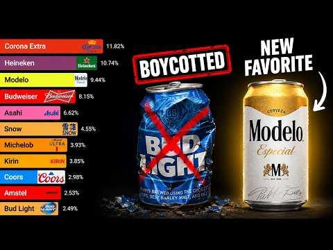 The Rise & Fall of the Best-Selling Beer Brands (1960 - 2026)
