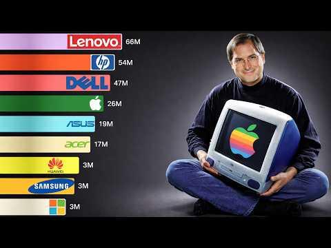 Best-Selling Computer Brands (1978 - 2026)