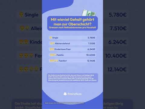 Mit diesem Verdienst gehört man zur Oberschicht 🎩 #oberschicht