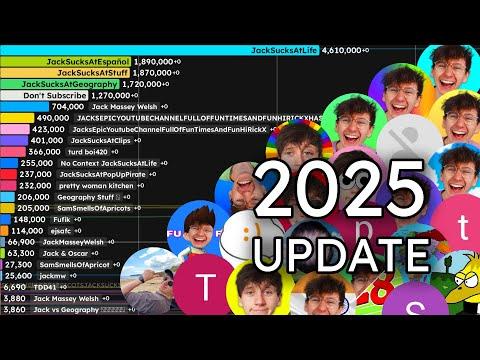 ALL JackSucksAtLife's Channels (2025) | Sub Count History