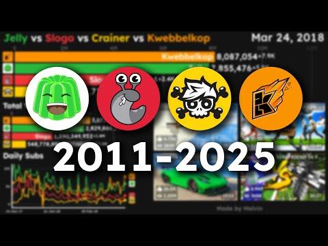 Jelly VS Slogo VS Crainer VS Kwebbelkop | 2025 UPDATE