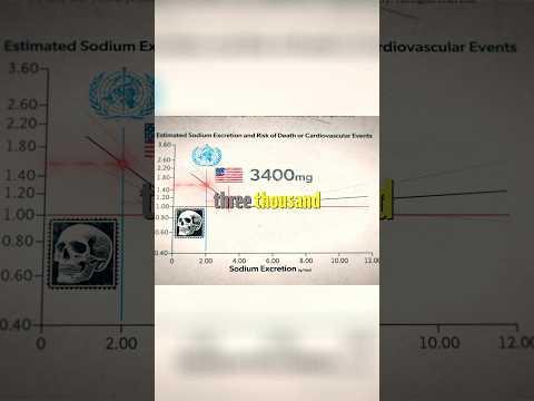 Government proved wrong again