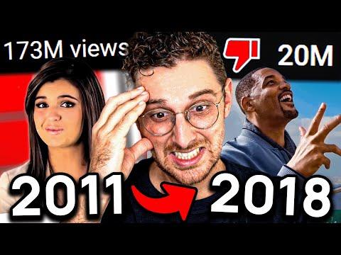 The YouTube Rewind Saga