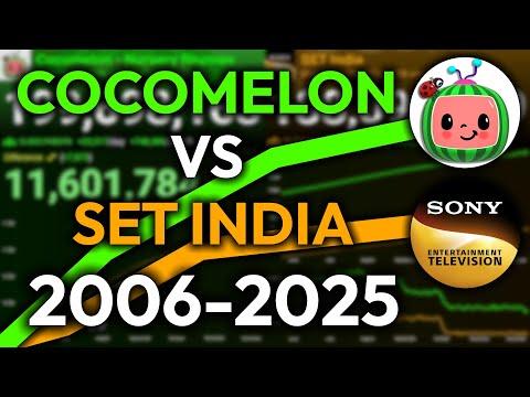 [EARLY ACCESS] Cocomelon vs SET India: The Race for the #2 Most Subscribed Channel