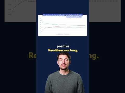 Ja, der Aktienmarkt ist ein Casino – wenn man ihn kurzfristig betrachtet 🎰