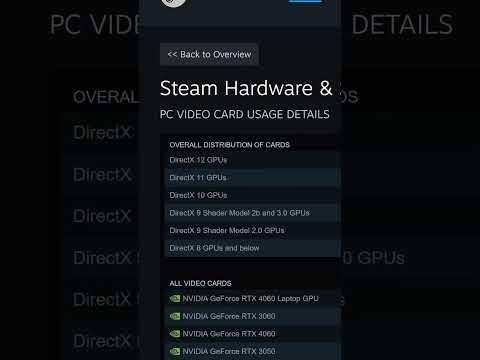 How Powerful is Everyone's PCs? Can they run CS2?