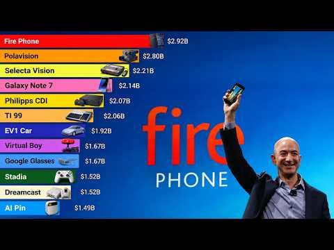 Biggest Product Flops in History (1975 - 2026)