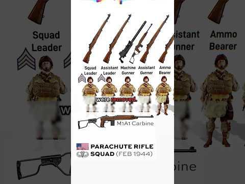 🇺🇸 U.S. Airborne Rifle Squad Evolution (WW2)