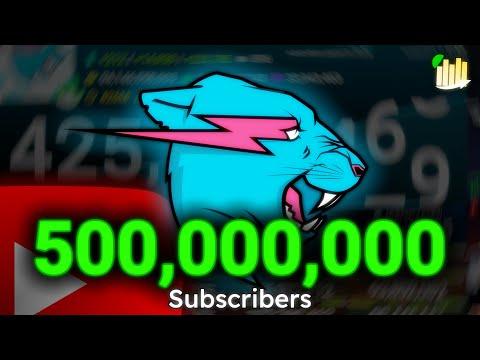 MrBeast's Legendary Growth: ROAD TO HALF A BILLION ⚡