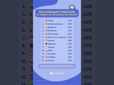 Die niedrigsten Preisniveaus in Europa 💶 #konsumpreise