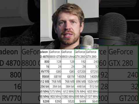 Radeon 4870   The Leadup and Aftermath of the GPU Legend