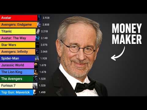 Highest Grossing Movies of All Time (1979 - 2026)