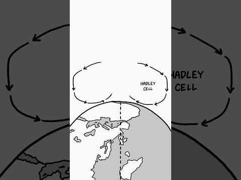What would Earth's climate be like if the land masses were rotated by 90°?