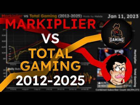 Markiplier VS Total Gaming | Sub Count History (2012-2025)
