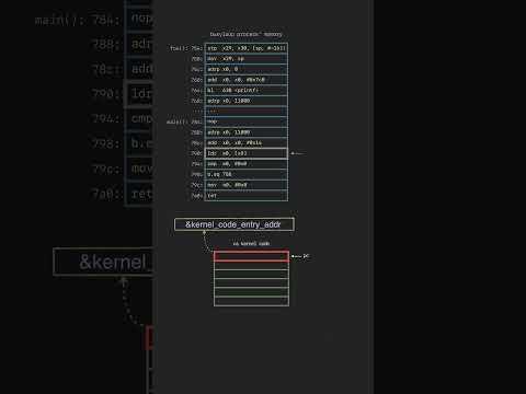 linux kernel interrupt handler
