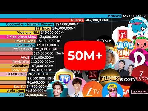 ALL YouTube Channels Over 50M | Sub Count History (2006-2025)