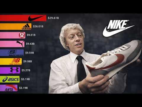 Largest Sports Brands in the World (1960 - 2026)